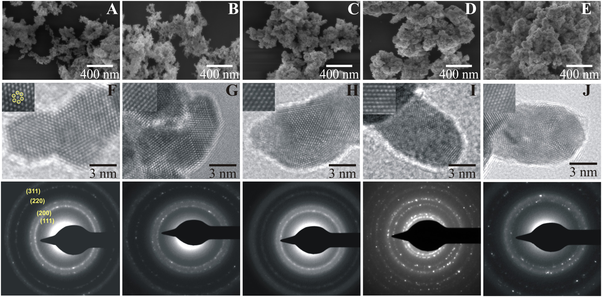 Microwave-Assisted Synthesis of Pt-Au Nanoparticles with Enhanced Electrocatalytic Activity for the Oxidation of Formic Acid