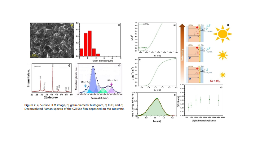 Multi-Layer Kesterite-Based Photocathodes for NH3 Photosynthesis from N2 Reduction Reaction