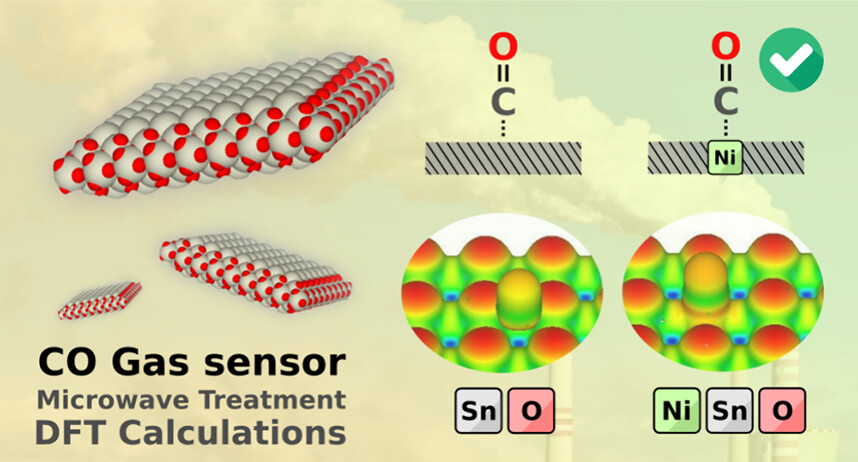 Pesquisadores do CDMF participam de avanço em sensores de gás para detecção de monóxido de carbono