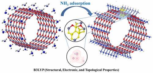 Adsorption of NH3 with Different Coverages on Single-Walled ZnO Nanotube: DFT and QTAIM Study