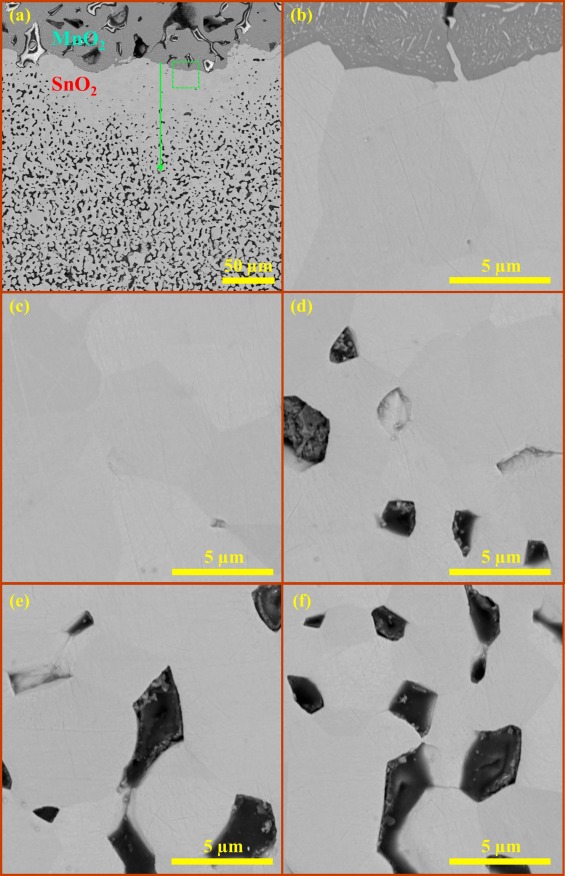 A versatile approach for the preparation of ceramics with porosity gradient_by using manganese and tin oxides as a model