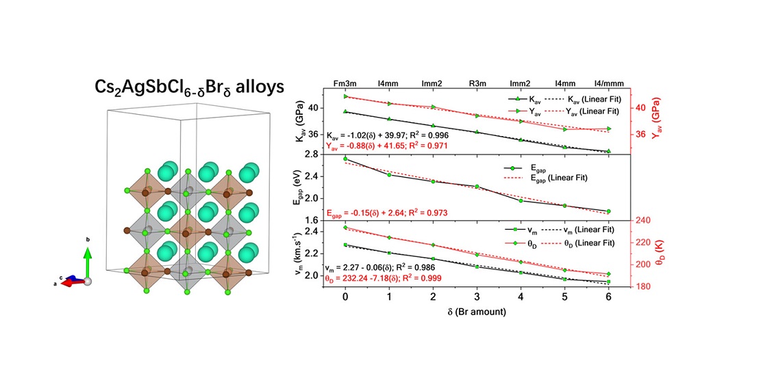 Exploring the Halide Exchange Engineering on Lead-free Cs2AgSbCl6−δBrδ Mixed-Halide Double Perovskite: A DFT Study