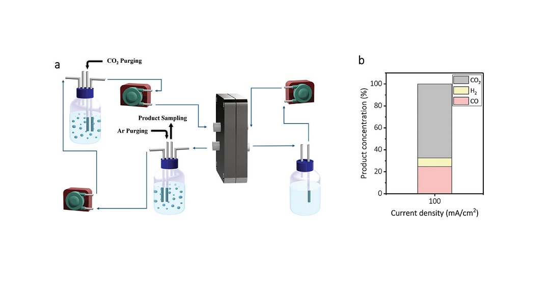 Macro- and Nano-Porous Ag Electrodes Enable Selective and Stable Aqueous CO2 Reduction